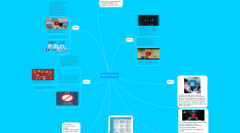 Mind Map: Redes de internet