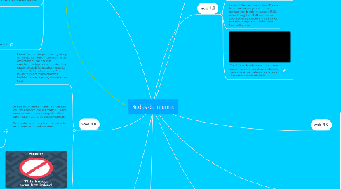 Mind Map: Redes de internet