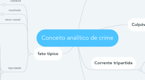 Mind Map: Conceito analítico de crime