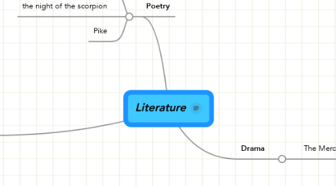 Mind Map: Literature