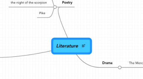 Mind Map: Literature