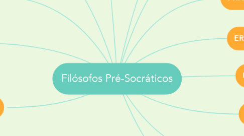 Mind Map: Filósofos Pré-Socráticos