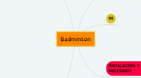 Mind Map: Badminton