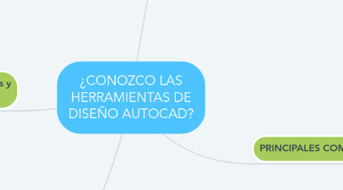 Mind Map: ¿CONOZCO LAS HERRAMIENTAS DE DISEÑO AUTOCAD?