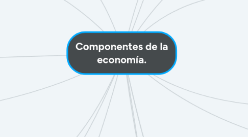 Mind Map: Componentes de la economía.