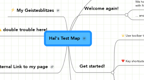 Mind Map: Hal's Test Map