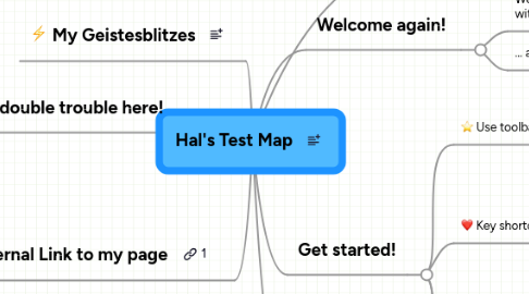 Mind Map: Hal's Test Map