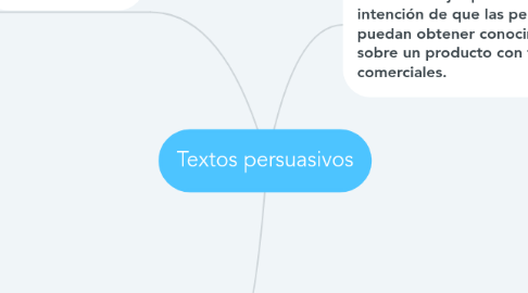 Mind Map: Textos persuasivos