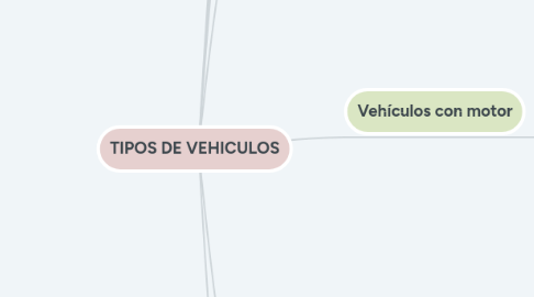 Mind Map: TIPOS DE VEHICULOS