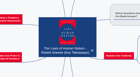 Mind Map: The Laws of Human Nature - Robert Greene (Key Takeaways)