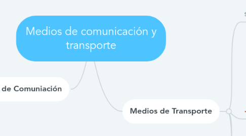 Mind Map: Medios de comunicación y transporte