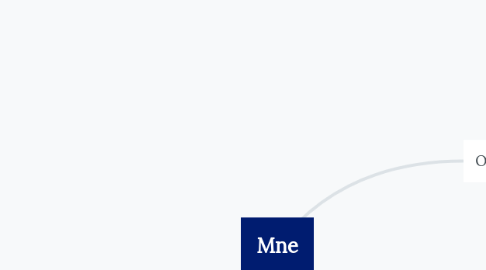 Mind Map: Mne