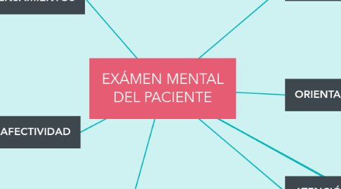 Mind Map: EXÁMEN MENTAL DEL PACIENTE