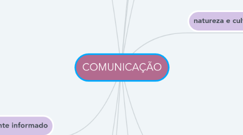 Mind Map: COMUNICAÇÃO
