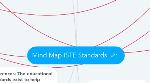 Mind Map: Mind Map ISTE Standards