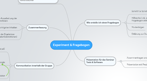 Mind Map: Experiment & Fragebogen