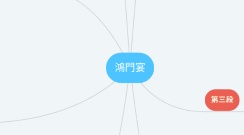 Mind Map: 鴻門宴