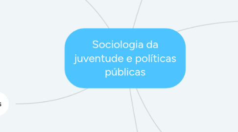 Mind Map: Sociologia da juventude e políticas públicas