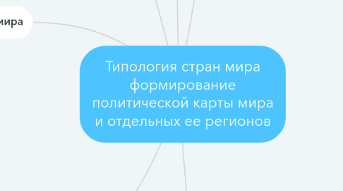 Mind Map: Типология стран мира формирование политической карты мира и отдельных ее регионов