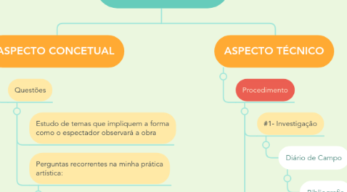 Mind Map: Intencionalidade