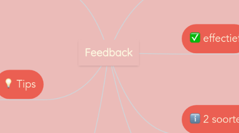 Mind Map: Feedback