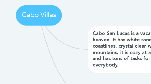 Mind Map: Cabo Villas