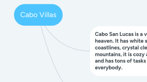 Mind Map: Cabo Villas