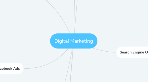 Mind Map: Digital Marketing