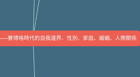 Mind Map: 奇忽局6：賽博格有性別嗎？——賽博格時代的自我邊界、性別、家庭、婚姻、人際關係