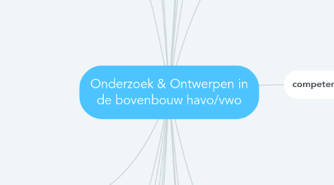 Mind Map: Onderzoek & Ontwerpen in de bovenbouw havo/vwo