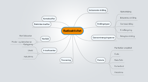 Mind Map: Radioaktivitet