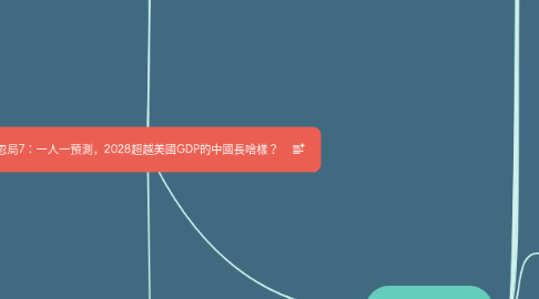 Mind Map: 奇忽局7：一人一預測，2028超越美國GDP的中國長啥樣？