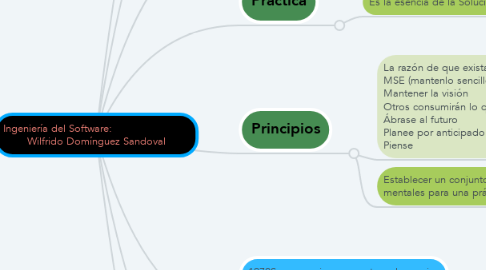 Mind Map: Ingeniería del Software:                         Wilfrido Domínguez Sandoval