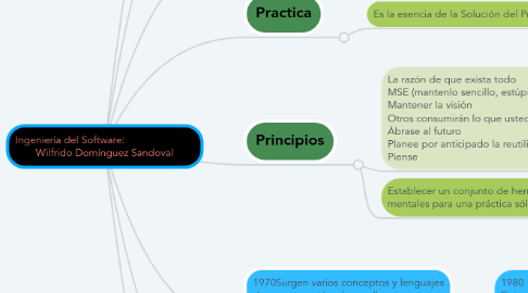 Mind Map: Ingeniería del Software: Wilfrido Domínguez Sandoval