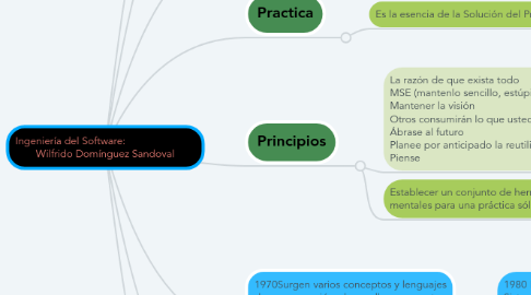 Mind Map: Ingeniería del Software:                         Wilfrido Domínguez Sandoval