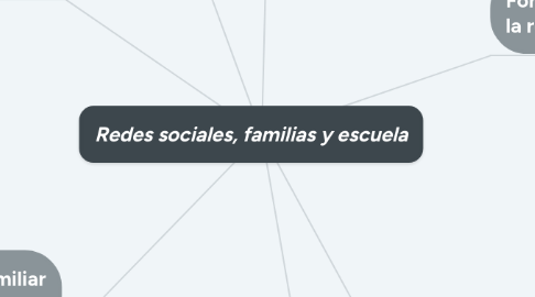 Mind Map: Redes sociales, familias y escuela