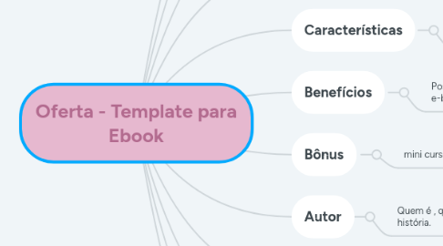 Mind Map: Oferta - Template para Ebook