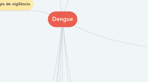 Mind Map: Dengue
