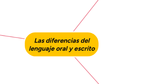 Mind Map: Las diferencias del lenguaje oral y escrito