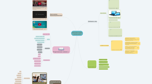 Mind Map: Значение и роль сайтов школ