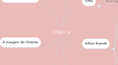 Mind Map: TRIBO
