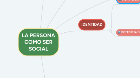 Mind Map: LA PERSONA COMO SER SOCIAL