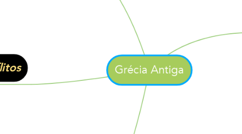 Mind Map: Grécia Antiga