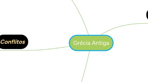 Mind Map: Grécia Antiga