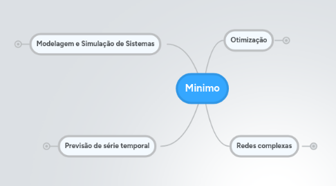 Mind Map: Minimo