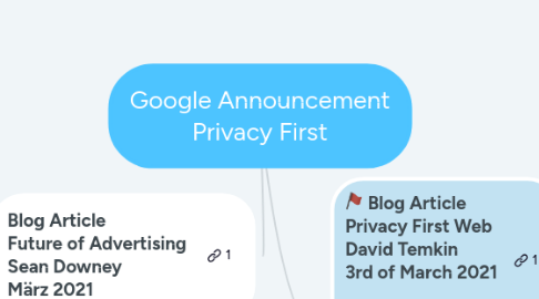 Mind Map: Google Announcement Privacy First