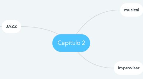 Mind Map: Capitulo 2