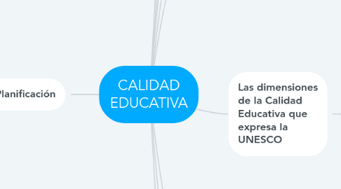 Mind Map: CALIDAD EDUCATIVA