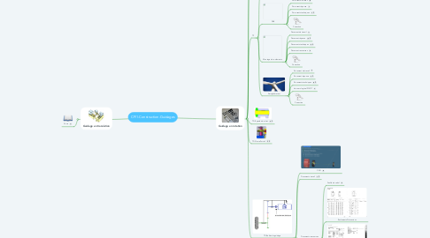 Mind Map: CPI1-Construction-Guidages