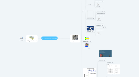 Mind Map: CPI1-Construction-Guidages